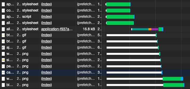 Developer Tools > Network タブ表示例