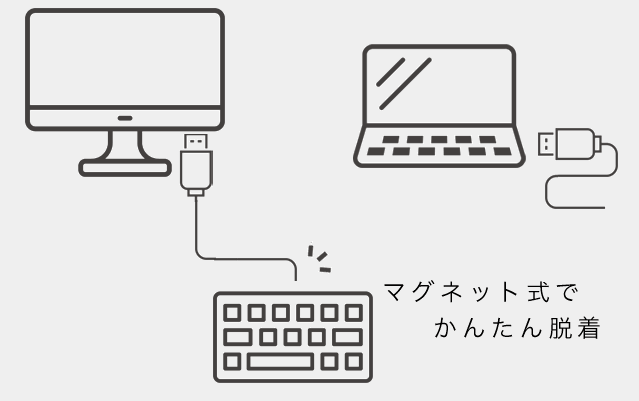 キーボードの付け替えも、マグネット式でかんたんに脱着できる