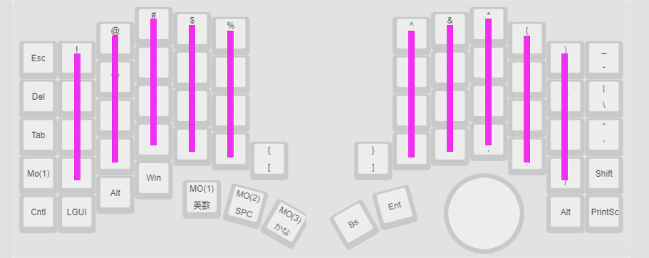 図4 Keyball 61 操作の運指