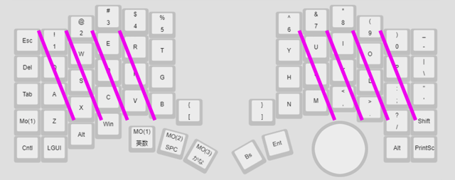 図 6 Keyball 61 を、標準的なキーボード操作時の運指で扱おうとする